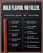 Load image into Gallery viewer, Original Organic Beef Sticks
